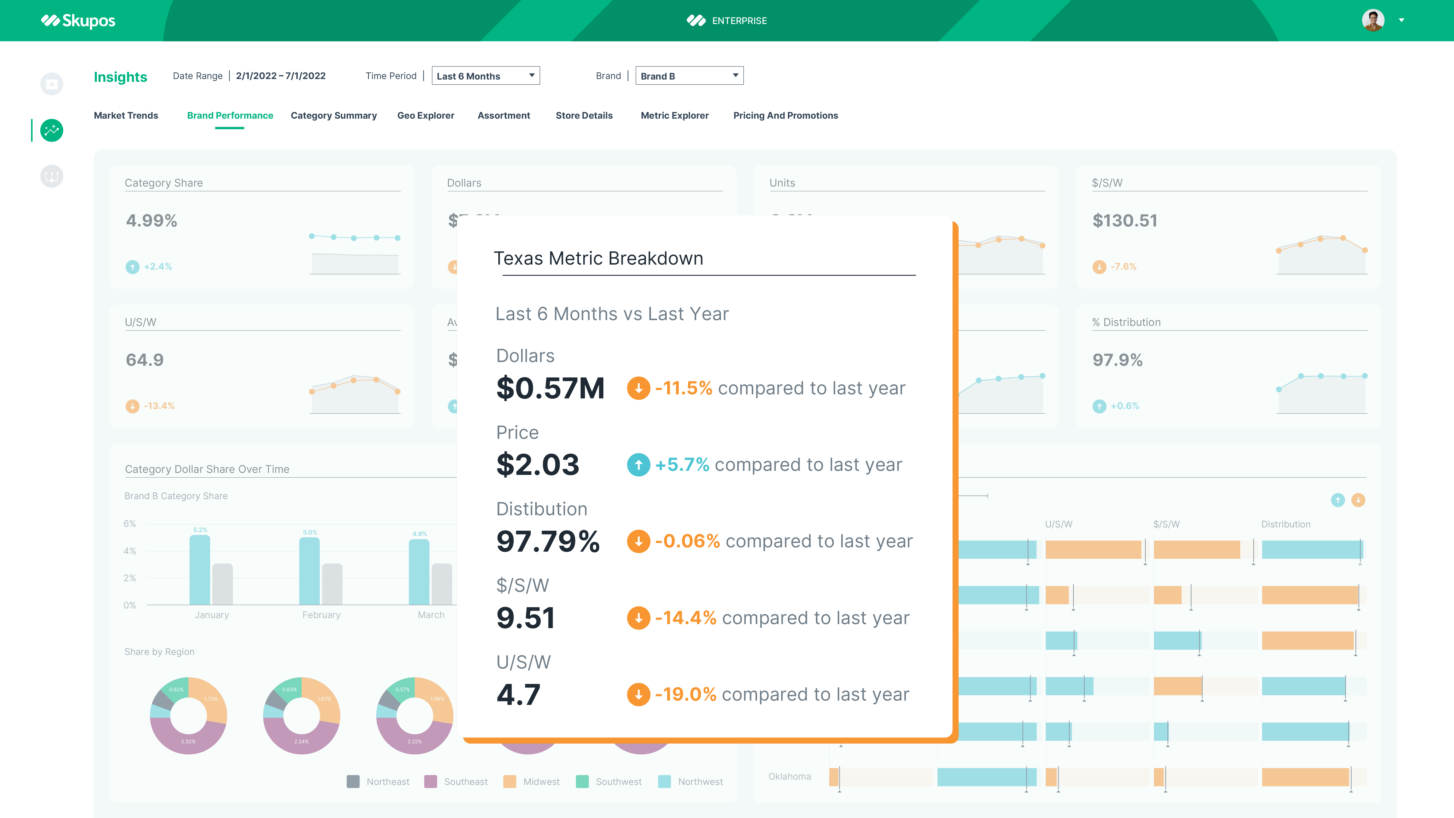 Dashboard-Comps_Brand-Performance-1