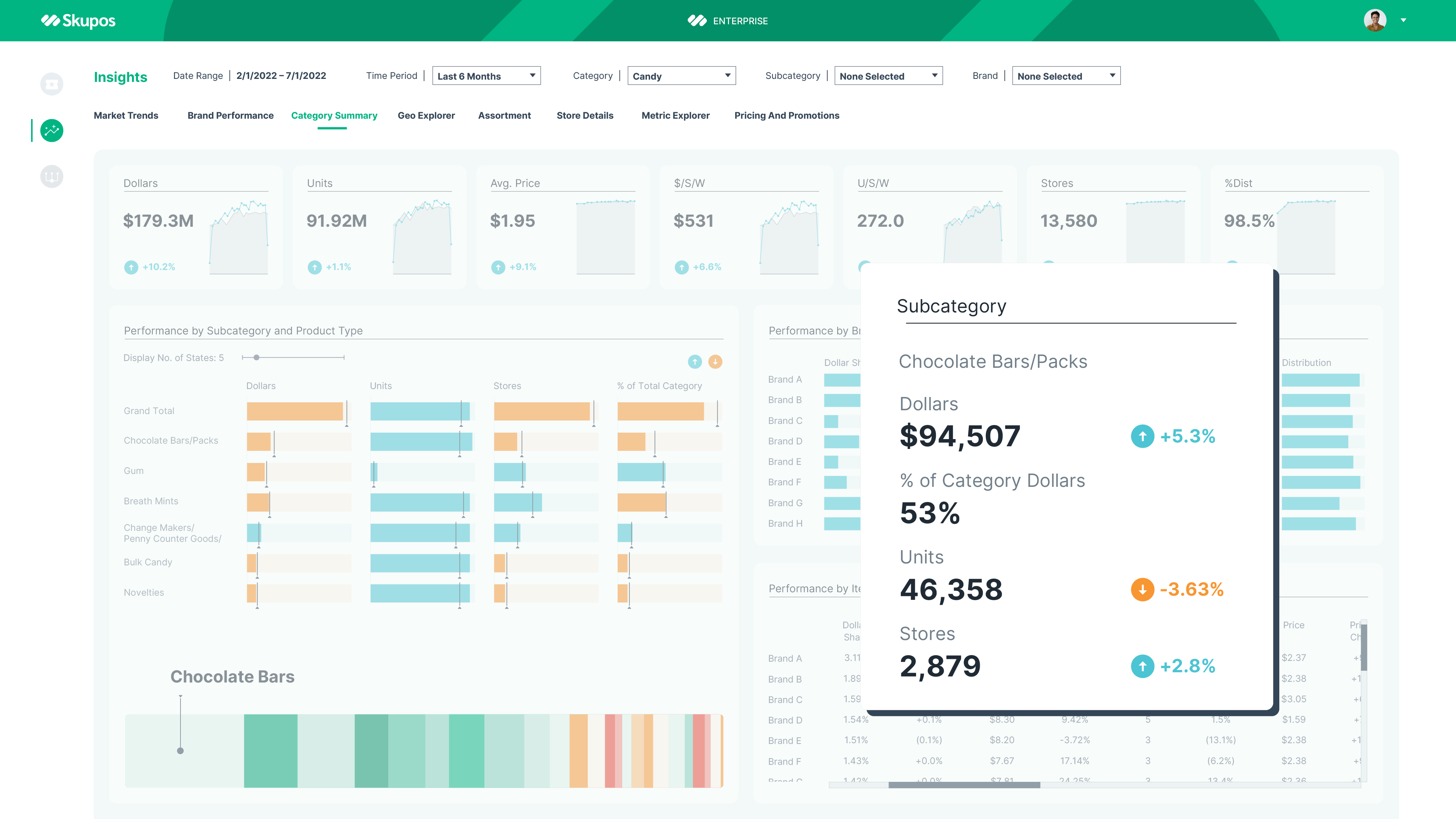 Dashboard-Comps_Category-Performance